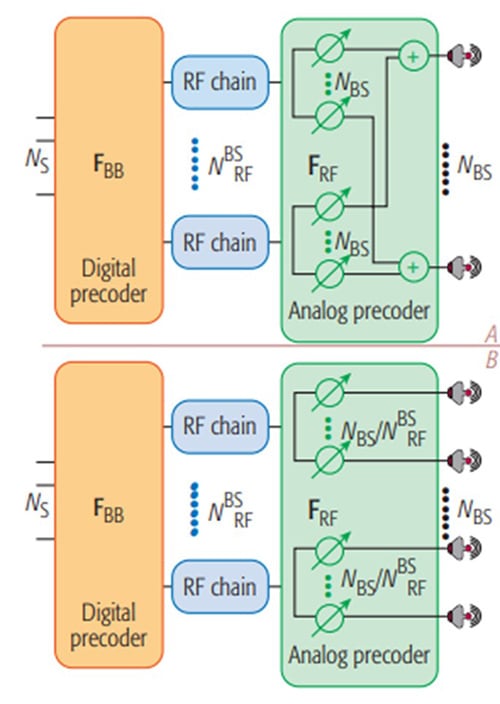 beamforming-strategy-of-mMIMO-systems