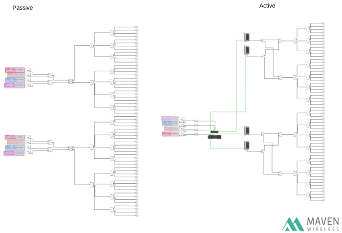 Legacy__5G_Passive_and_Active_DAS