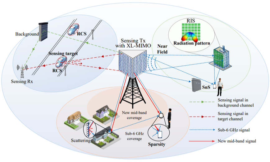 Ranplan CEO Insights Part 1 – Telecom Transformation of 2026+: AI ...