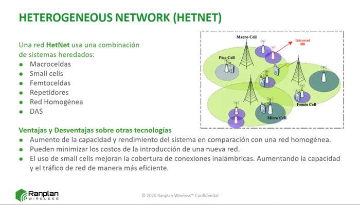 Webinar Thumbnail - HetNet Spanish 2020